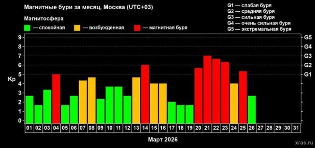 �� ����� ����������� ��������������� ������������ ����