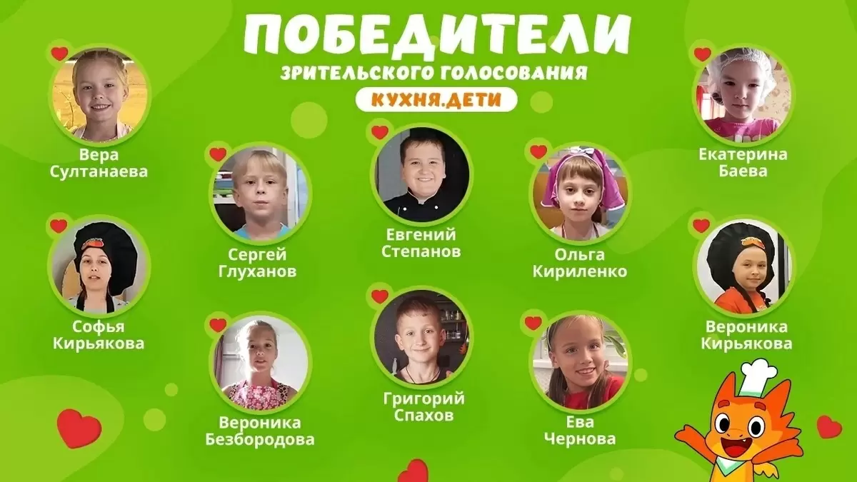 Итоги конкурса Кухня.Дети: чьи кулинарные шедевры завоевали популярность?