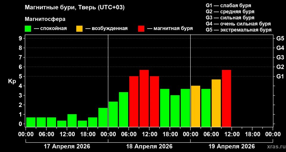 ��������� ����� ������������� ����������� ��-�� ����� ��������� ����