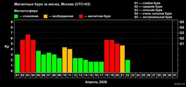 ������ ��������, ��� �� ����� ����������� ����� ��������� ����