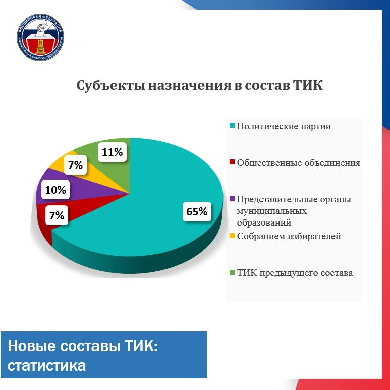 ������������ ����� ������� ��������������� ������������� �������� �������� ������� ����� ���������� 2026-2031 ��