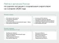 Мария Львова-Белова: Представила Президенту новый рейтинг субъектов Российской Федерации по оценке ситуации с социальным сиротством: