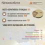 В Информационный центр СК России за прошедшие сутки всего обратилось граждан: 975