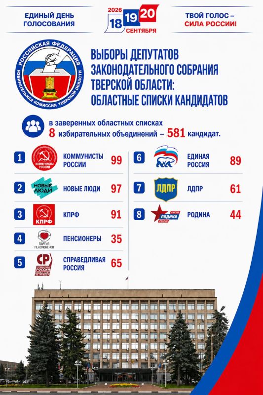 23 июля завершился срок выдвижения кандидатов на выборах депутатов Законодательного Собрания Тверской области восьмого созыва