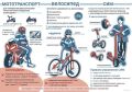 1111Госавтоинспекция города Твери напоминает о правилах безопасности при управлении двухколесным транспортом