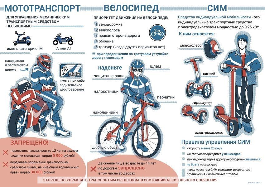 1111Госавтоинспекция города Твери напоминает о правилах безопасности при управлении двухколесным транспортом