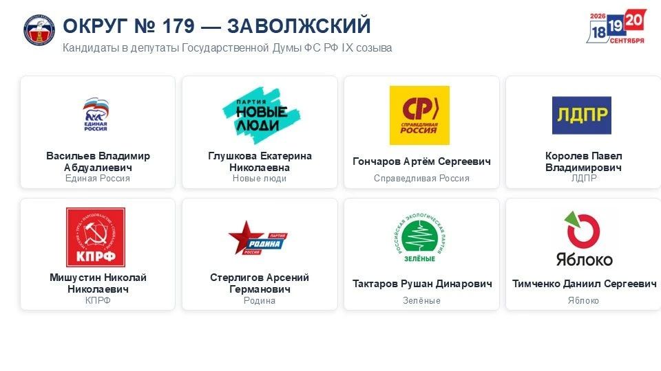 Валентина Дронова представила актуальные данные о зарегистрированных кандидатах и партиях на выборах в Тверской области Все выборы на территории Тверской области будут конкурентными Валентина Дронова представила актуальные данные о зарегистрированных кандидатах и партиях на выборах в Тверской области Все выборы на территории Тверской области будут конкурентными