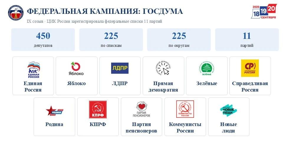 Валентина Дронова представила актуальные данные о зарегистрированных кандидатах и партиях на выборах в Тверской области Все выборы на территории Тверской области будут конкурентными Валентина Дронова представила актуальные данные о зарегистрированных кандидатах и партиях на выборах в Тверской области Все выборы на территории Тверской области будут конкурентными