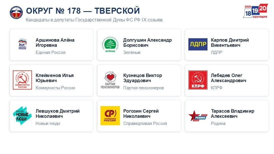 Валентина Дронова представила актуальные данные о зарегистрированных кандидатах и партиях на выборах в Тверской области Все выборы на территории Тверской области будут конкурентными Валентина Дронова представила актуальные данные о зарегистрированных кандидатах и партиях на выборах в Тверской области Все выборы на территории Тверской области будут конкурентными