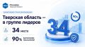 По итогам июля Тверская область заняла 34-е место в оперативном рейтинге руководителей цифровой трансформации и сохранила позицию в группе «Лидеры»