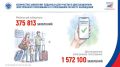 По состоянию на 19 августа 2026 года подано: