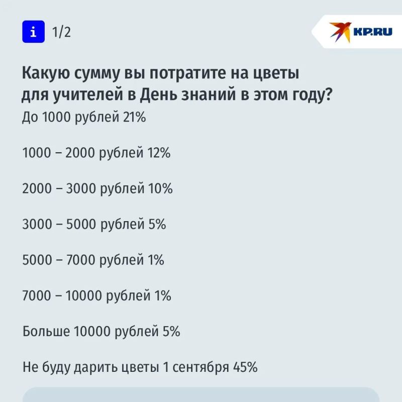 Как учителя относятся к цветам на 1 сентября и можно ли сэкономить на букете Как учителя относятся к цветам на 1 сентября и можно ли сэкономить на букете