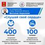Глава Тверской области Виталий Королев сообщил о спасении жизней благодаря проекту «Слушай свое сердце»