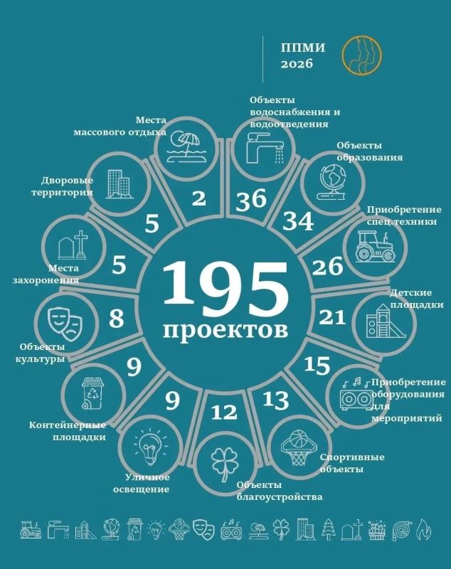 Реализация проектов по Программе поддержки местных инициатив 2026 года в Тверской области выходит на активную стадию завершения