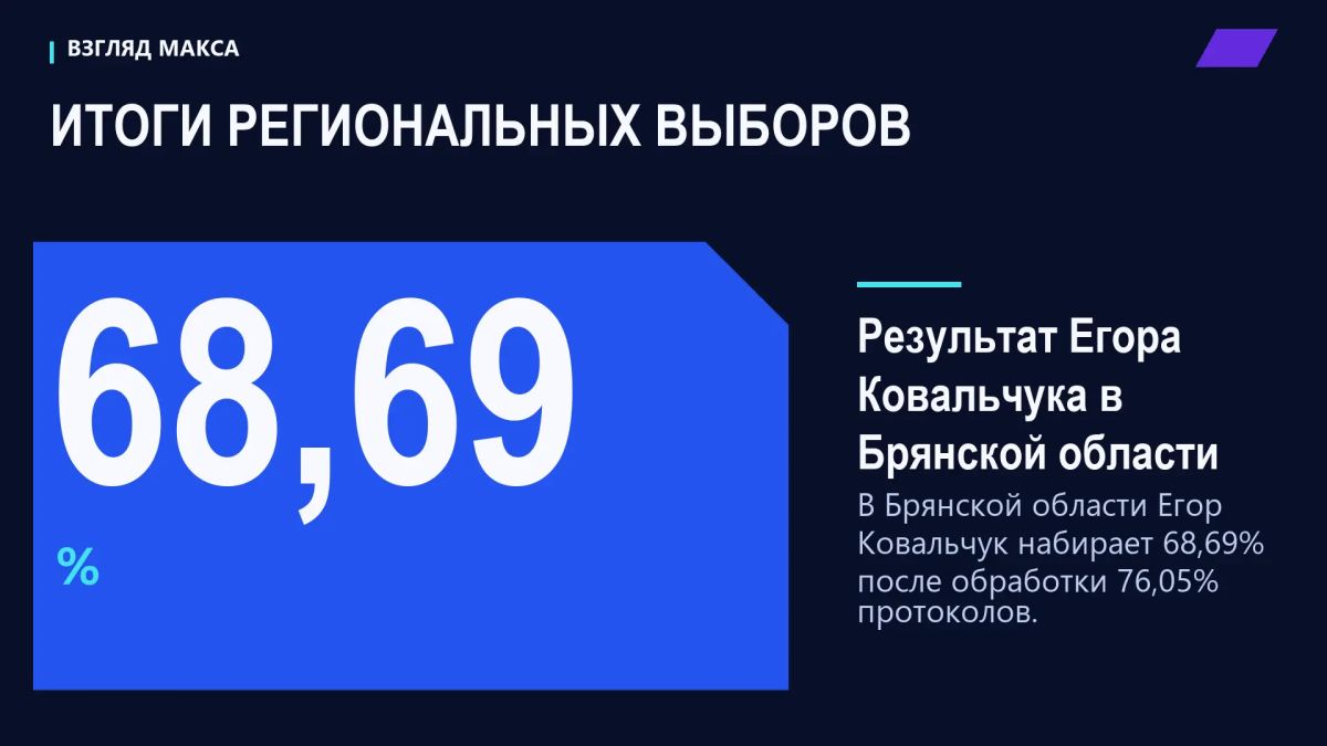 В регионах России продолжается подведение итогов Единого дня голосования В регионах России продолжается подведение итогов Единого дня голосования