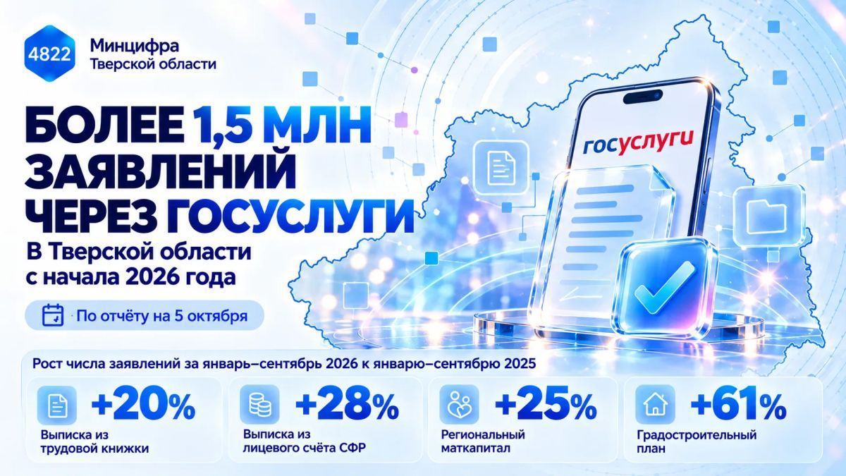 Такой показатель зафиксирован с начала 2026 года на 5 октября
