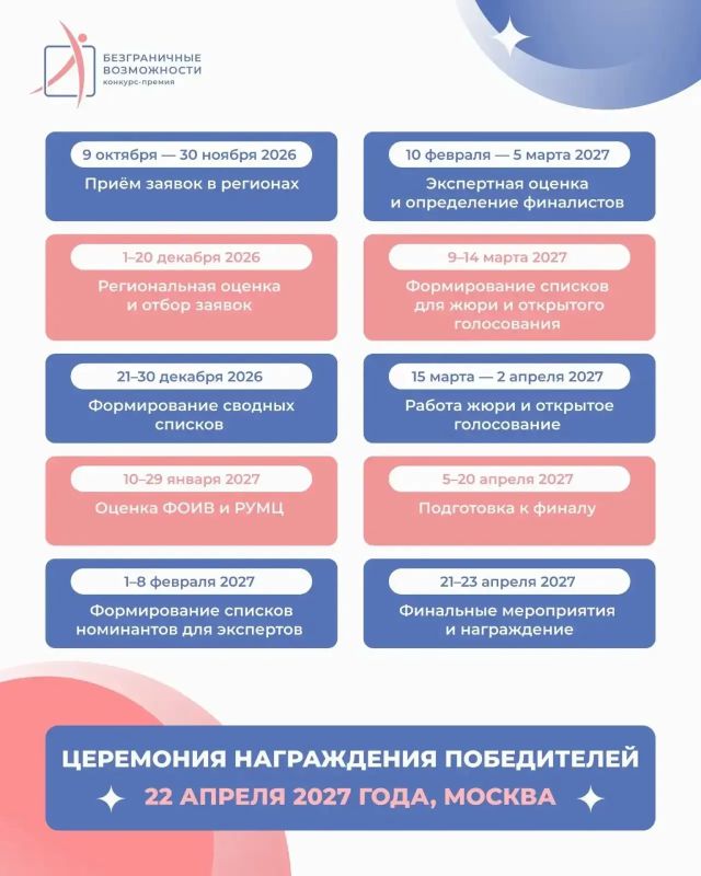 Жителей Тверской области приглашают к участию в первом Всероссийском конкурсе-премии «Безграничные возможности», направленном на развитие инклюзии Жителей Тверской области приглашают к участию в первом Всероссийском конкурсе-премии «Безграничные возможности», направленном на развитие инклюзии