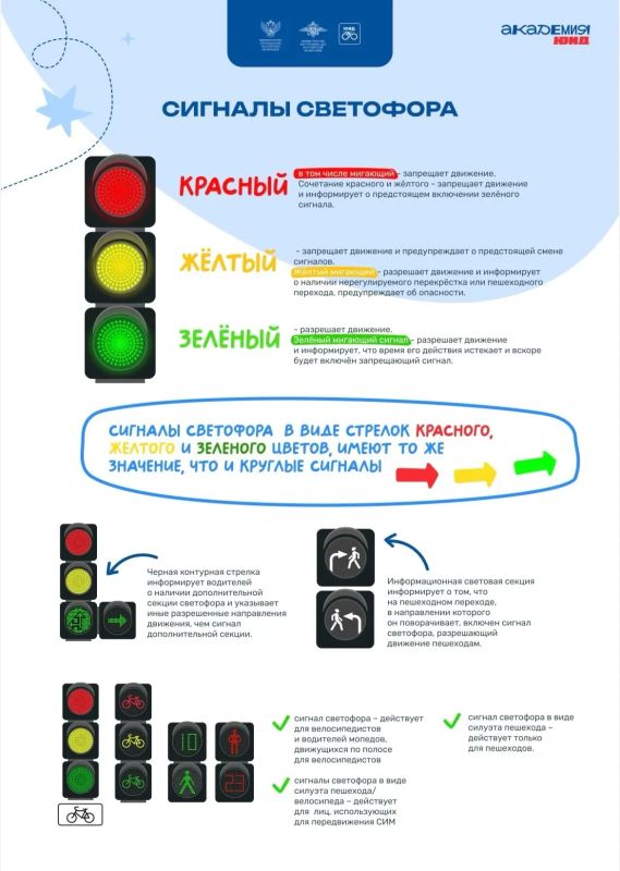 Сигналы светофора: как их правильно понимать?